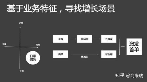 互聯(lián)網(wǎng)產(chǎn)品如何建立可控的用戶(hù)增長(zhǎng)機(jī)制