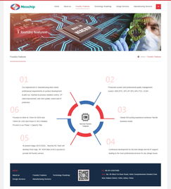 合肥晶合集成電路官方網(wǎng)站成功上線，數(shù)字引擎驅(qū)動產(chǎn)業(yè)升級