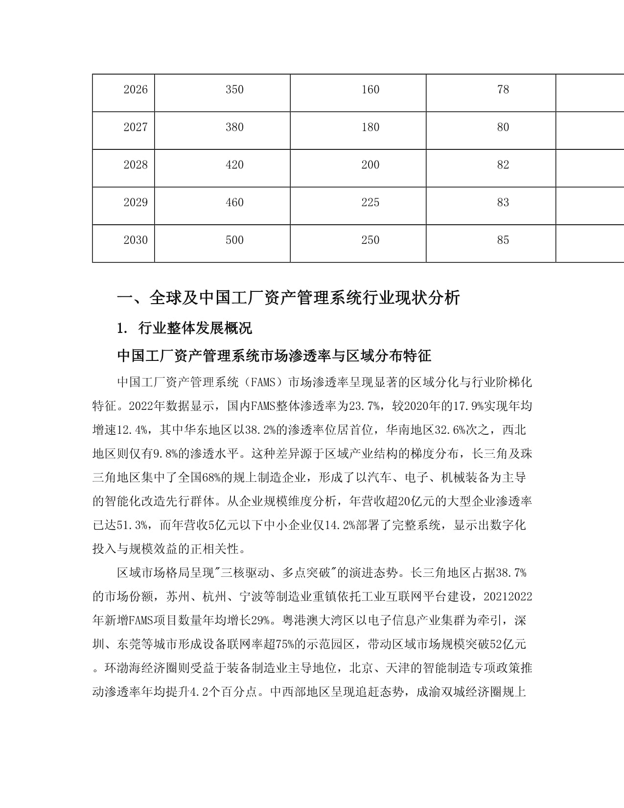 2025至2030全球及中國工廠資產管理系統(tǒng)行業(yè)發(fā)展趨勢分析與未來投資戰(zhàn)略咨詢研究報告
