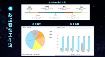 西溪論道 山西廣電新媒體任曉瑛——破解經營困局，探索發展契機與趨勢資產管理