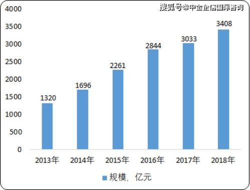 2020年中國功能性照明行業(yè)市場(chǎng)分析、投資前景與趨勢(shì)預(yù)測(cè)