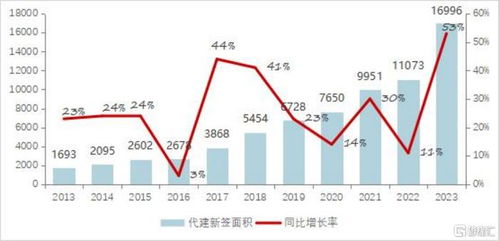 代建模式重塑地產(chǎn)市場(chǎng)，解讀行業(yè)標(biāo)桿綠城管理 (9979.HK) 的獨(dú)特打法與核心優(yōu)勢(shì)