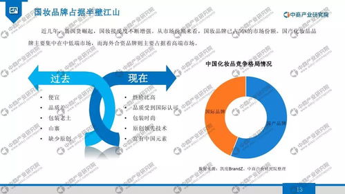 2020年男士化妝品行業(yè)市場(chǎng)發(fā)展前景及投資研究報(bào)告 趨勢(shì)資產(chǎn)管理視角