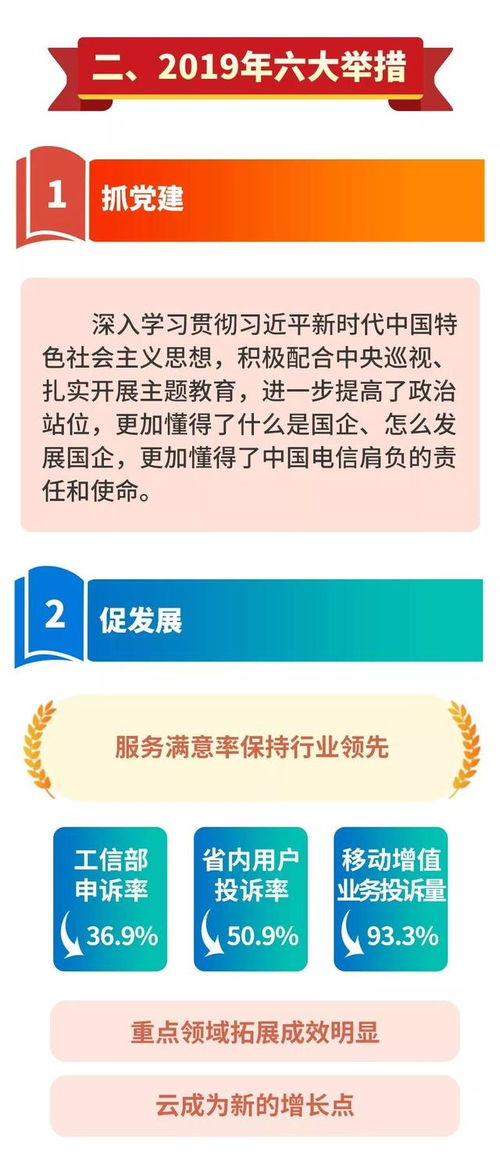 一張圖讀懂中國電信2020年增值電信業(yè)務的戰(zhàn)略布局